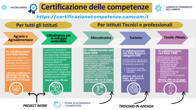 Certificazione competenze_sintesi dic 2024.png